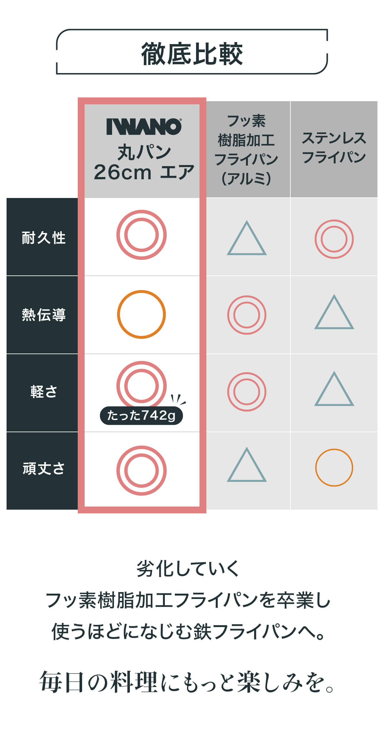 丸パンmakuake LP_12