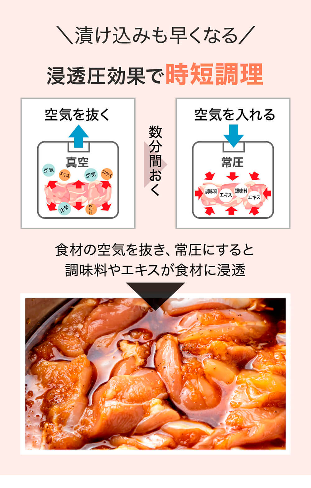 Makuake 真空できるフタ 大