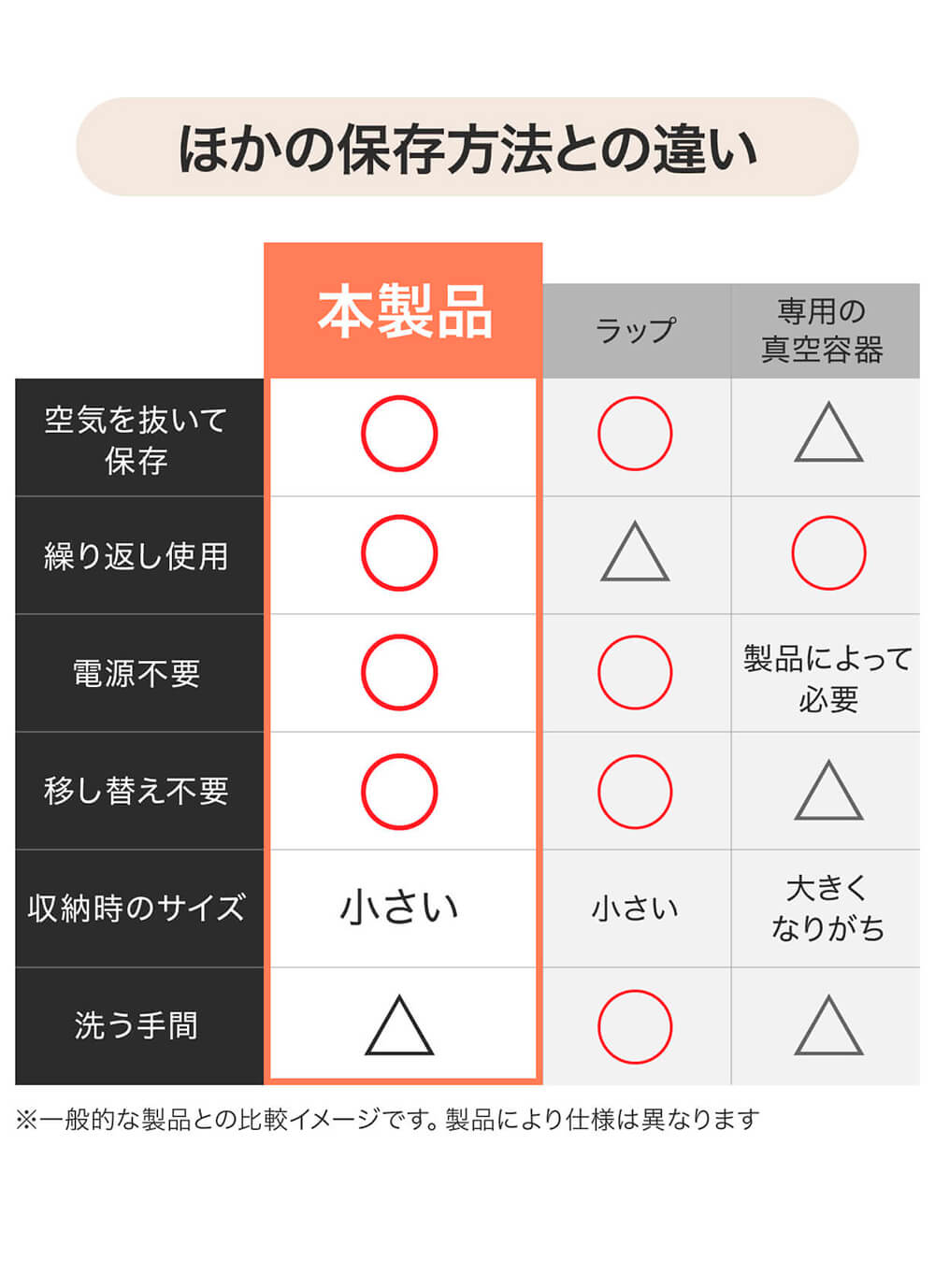 Makuake 真空できるフタ 大